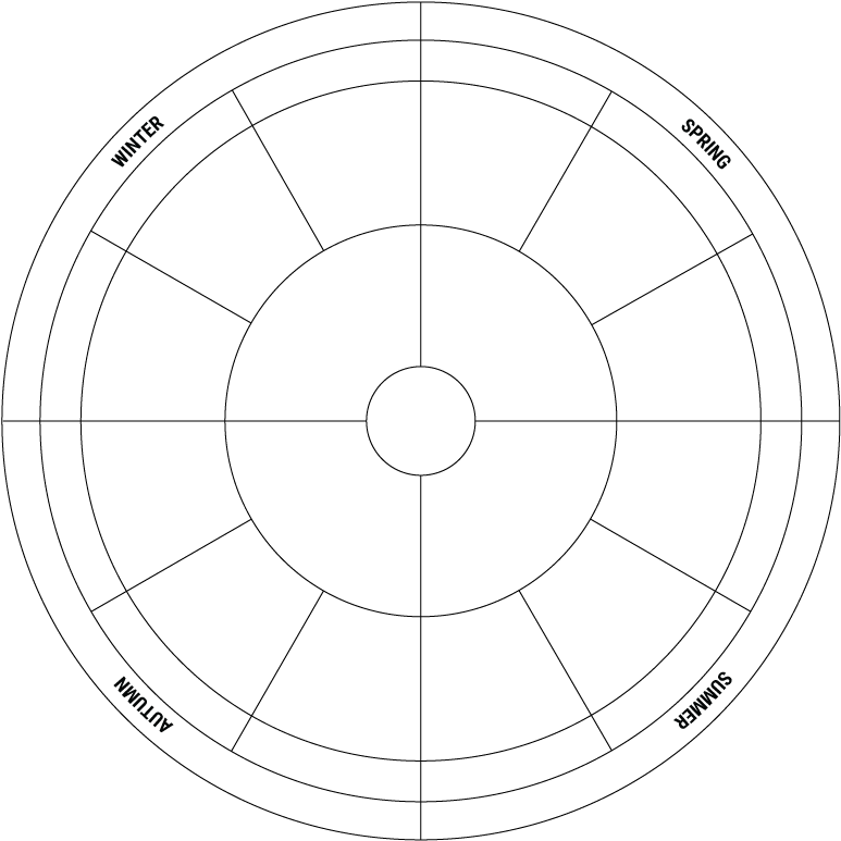 Louisiana Louisiana Seasonality Wheel Skeleton - Zodiac (800x800), Png Download