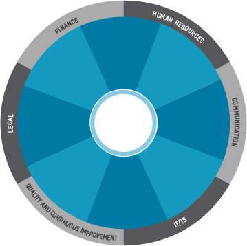 Zodiac Aerospace (359x358), Png Download