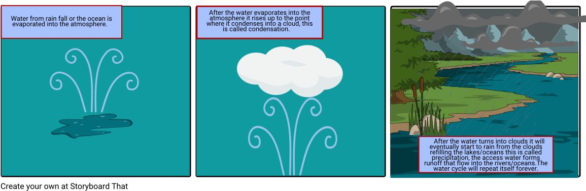 Water Cycle Comic - Illustration (1164x385), Png Download