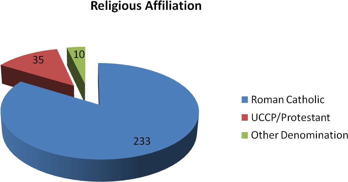 Religious - Main Source Of Business (1352x744), Png Download