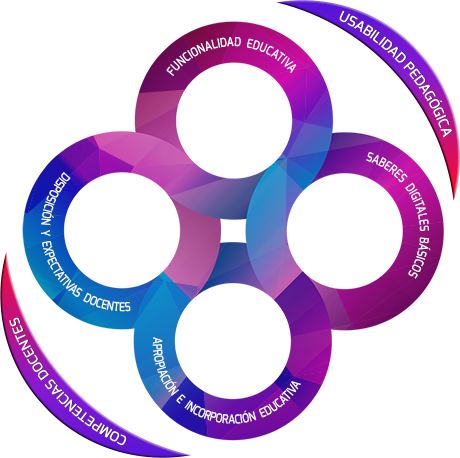 Anillos Modelo Usabilidad - Circle (460x458), Png Download