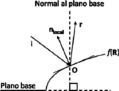 Definición De La Normal Local Sobre La Superficie F - Point (535x402), Png Download