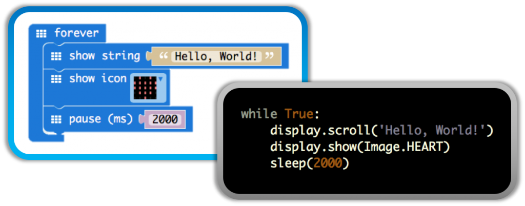 I Scratched My Head A Bit And Came To The Conclusion - Micro Bit (1024x402), Png Download