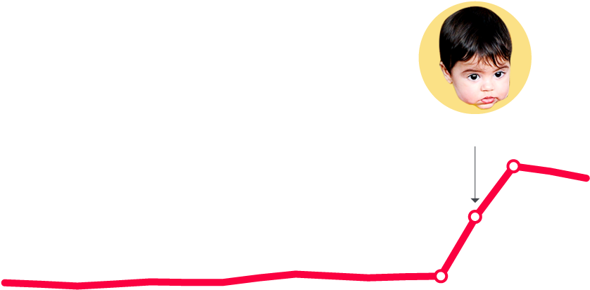 En 2012, 152 Niños Se Registraron Como Milan - Como (900x822), Png Download