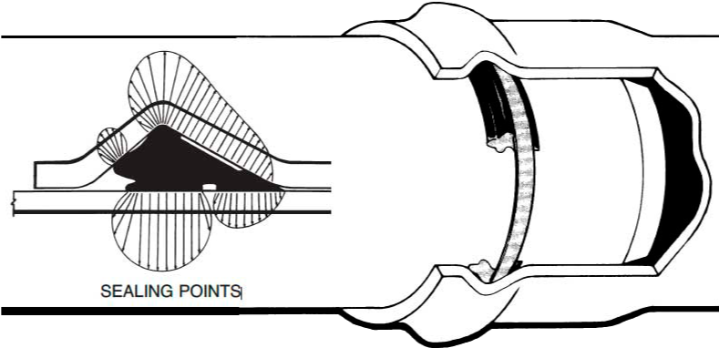 Pipe (960x720), Png Download