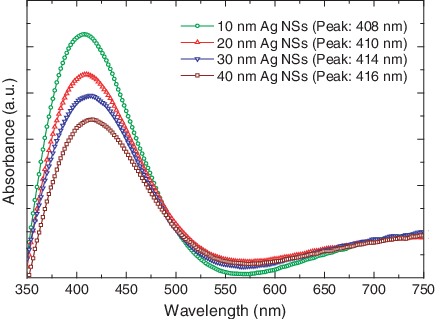 Optical Absorbance Spectra Of 10 Nm , 20 Nm (red Up - Absorbance (435x319), Png Download