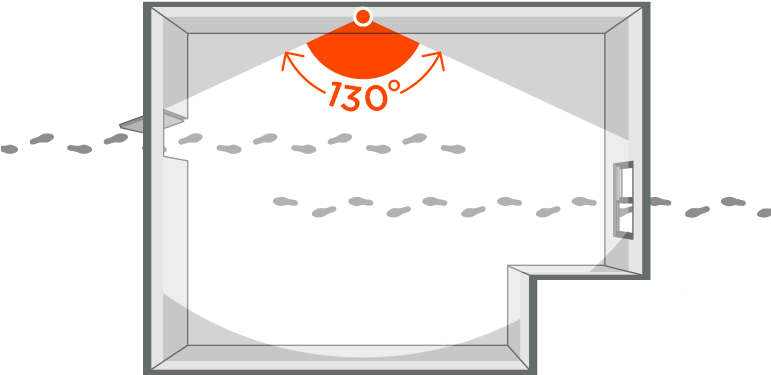 Illustration Détecteur De Mouvement - Illustration (770x425), Png Download