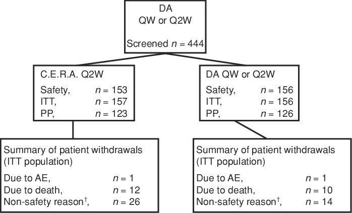Non-safety Reasons Were Kidney Transplantation , Refusal - Diagram (698x423), Png Download