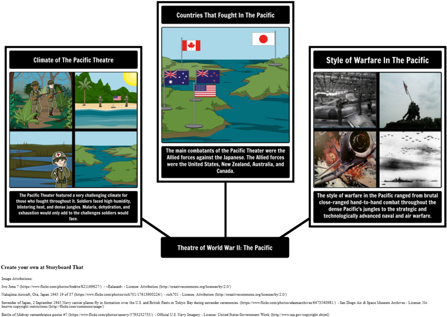 World War Ii (900x647), Png Download