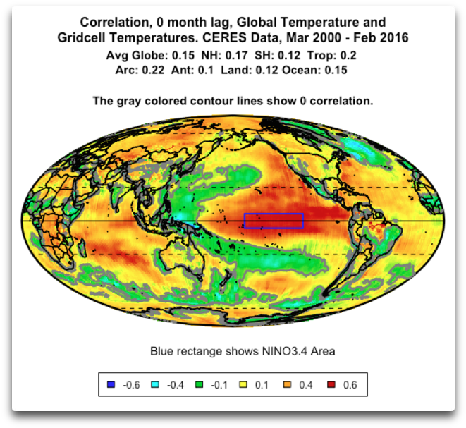 Correlation 0 Month Lag Global And Gridcell Temps - Lag (684x647), Png Download