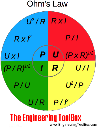 Ohm's Law - Engineering (601x472), Png Download