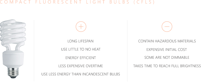 Good And Bad Of Compact Fluorescent Light Bulbs With - Westinghouse Lighting 36609 Corp 27-watt Mini Twist (685x284), Png Download
