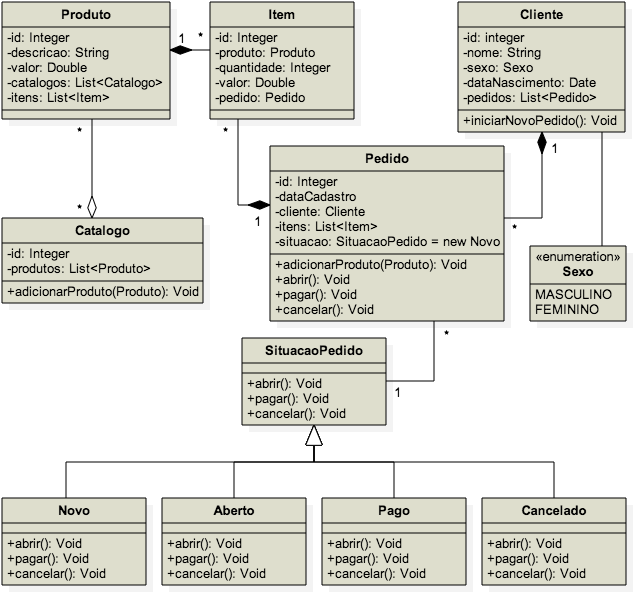 Figura1 Uml Diagram For A Order And Products Control - Diagram (644x603), Png Download