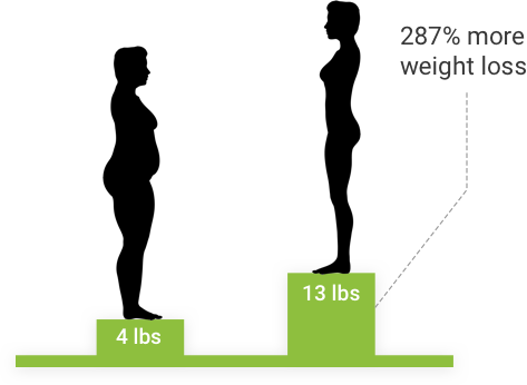 Get A Personalized - Weight Loss (473x346), Png Download