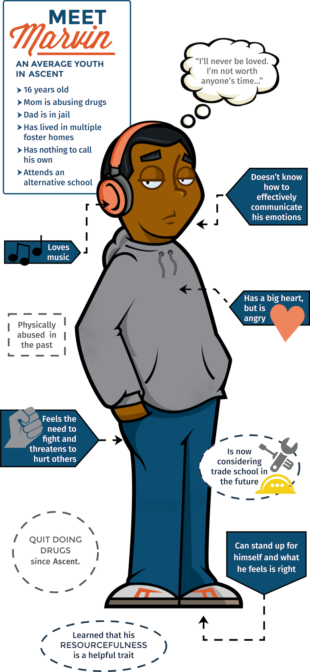 Banner Marvin - Website (1000x2167), Png Download