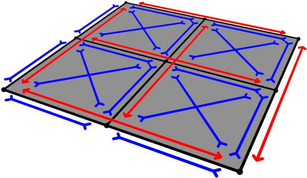 Tension And Shear Springs Shown In Blue, And Compression/bending - Triangle (750x430), Png Download