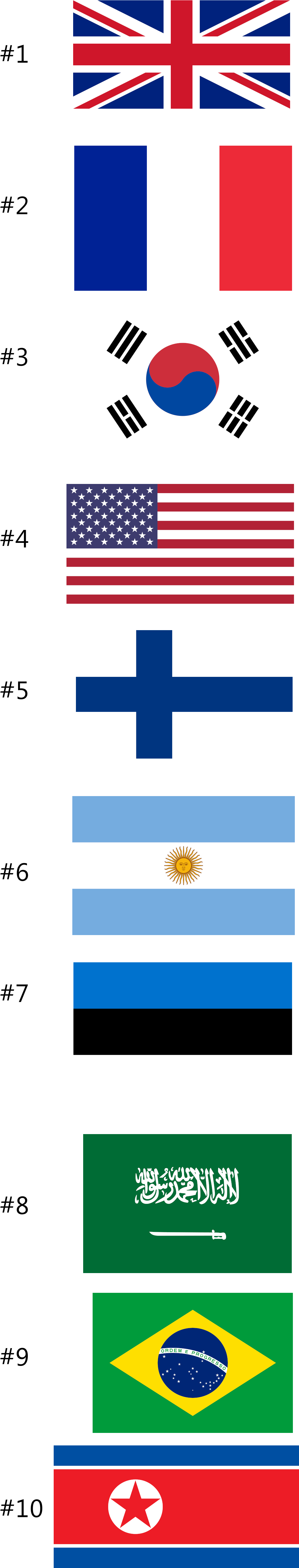 [davoo]'s Top 10 Country Flags - Korean Flag Bowling Ball (1200x5640), Png Download