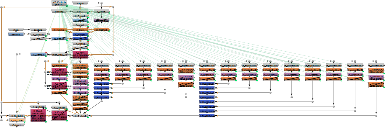 X Distort Node Graph As Of Version - Suspension Bridge (1436x540), Png Download