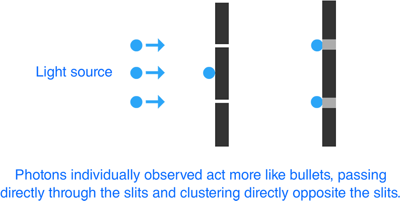 Light Particles Png Download - Circle (800x401), Png Download