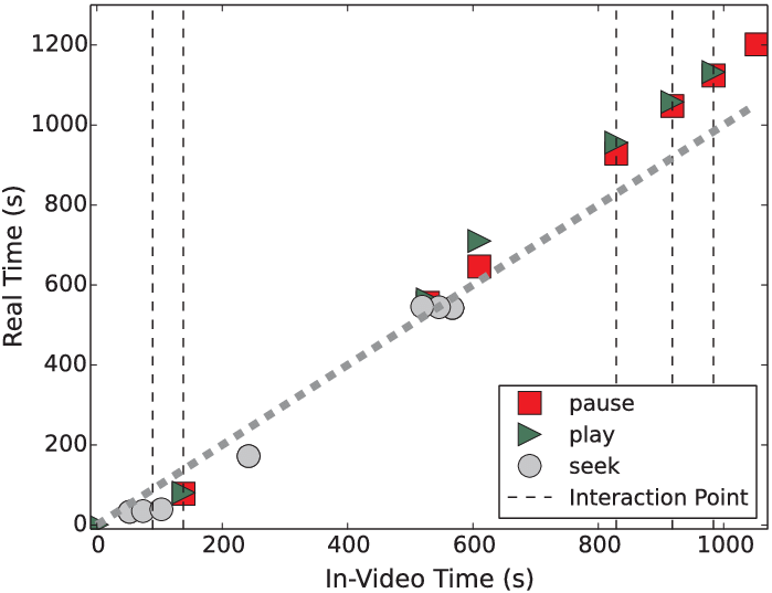 Variation Of Optimum Beam Size With Fade Threshold - Plot (655x514), Png Download