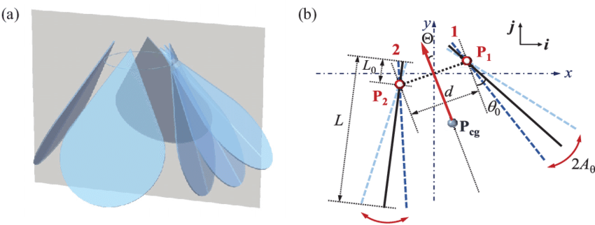 Schematic Diagram For The Jellyfishlike Ornithopter - Diagram (850x322), Png Download