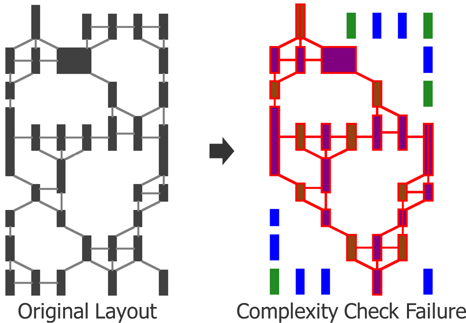 Fig8 Complexity-failure - Graphic Design (957x670), Png Download