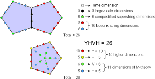 Yahweh Prescribes The Pentagon's Encoding Of Space-time - Dimensions Of A Pentagon Shape (500x265), Png Download