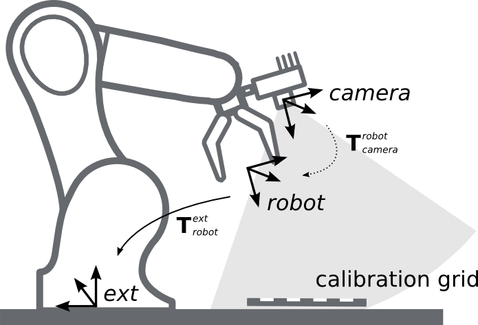 Images/sketch Handeye Calib Robotmounted - Diagram (695x473), Png Download