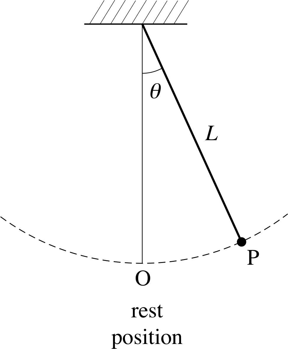 Figure - Diagram (975x1180), Png Download