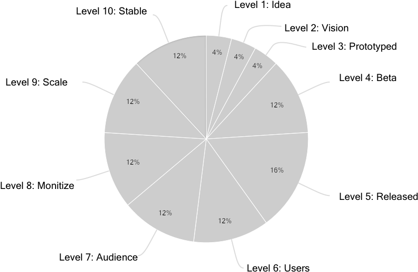Piechart Slice - Portable Network Graphics (903x641), Png Download