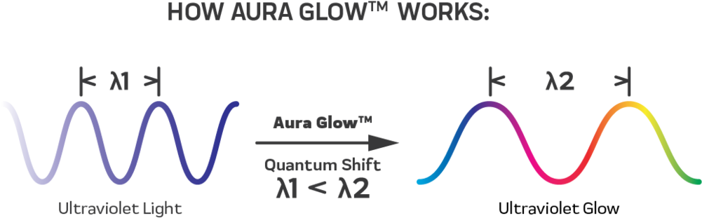 Auraglow Trans - Portable Network Graphics (1000x325), Png Download