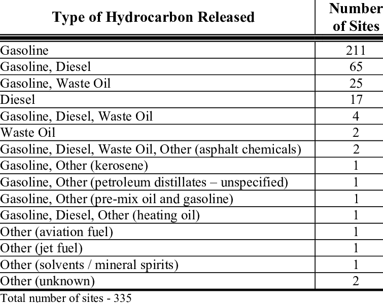 Types Of Releases At The Lust Sites Reviewed - Lust (755x602), Png Download