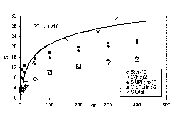 Curves Of The Type Y = A B 2 For Bohemian And Moravian - Diagram (562x361), Png Download