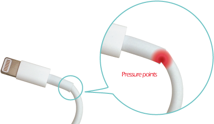 Cable Saver Cable Liberator - Best Apple Iphone Usb (650x300), Png Download