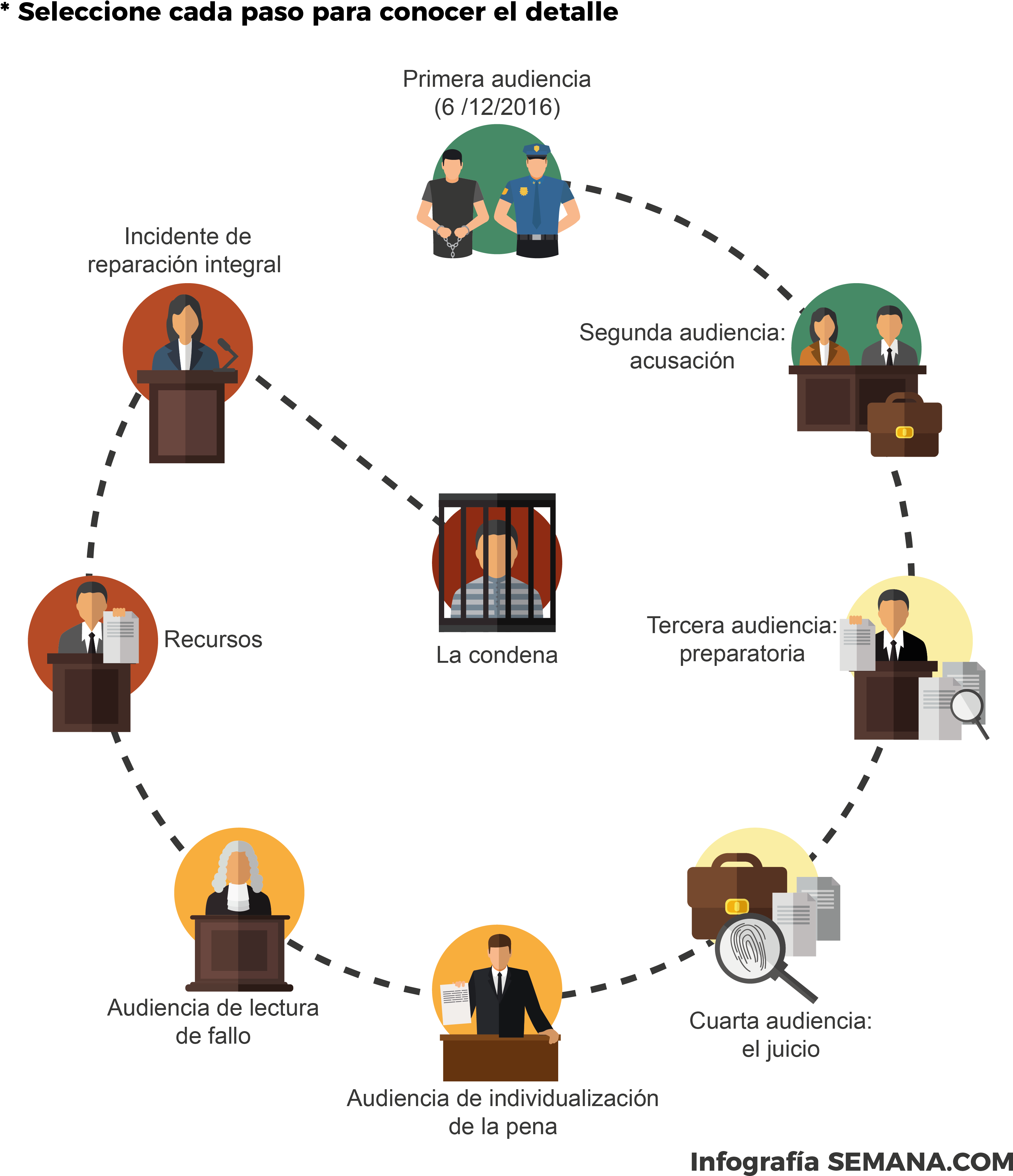 Condena De Rafael Uribe Noguera (3248x3781), Png Download