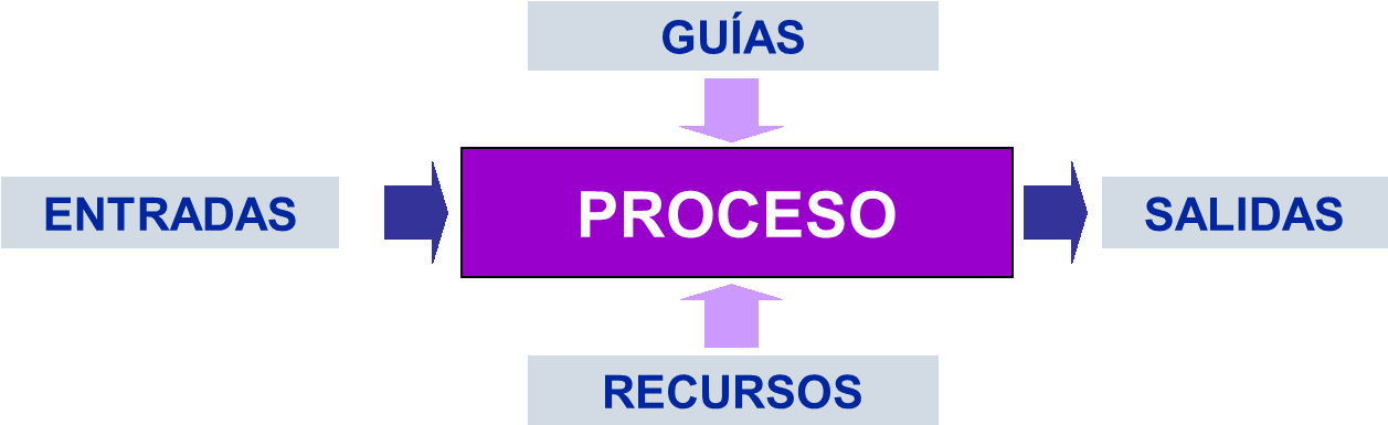 ¿cómo Definimos La Gestión Por Procesos - Logo (1256x410), Png Download