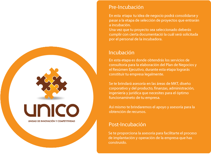 Proceso De Incubación - Graphic Design (736x551), Png Download