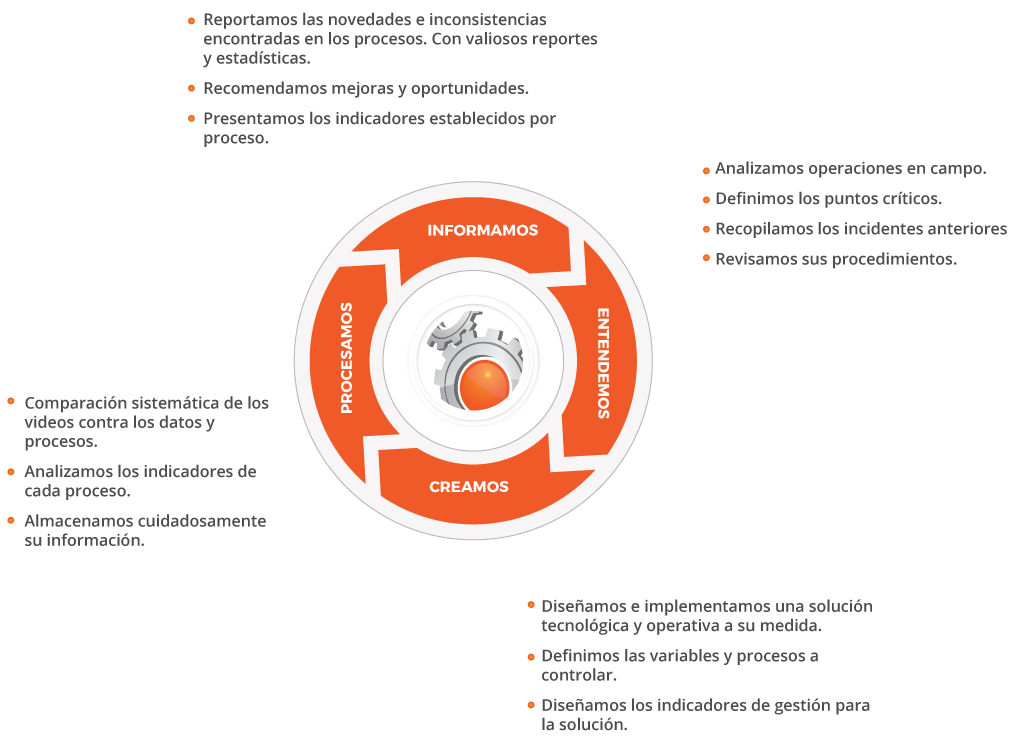 Grafico Supercontrol3 - Circle (1056x748), Png Download