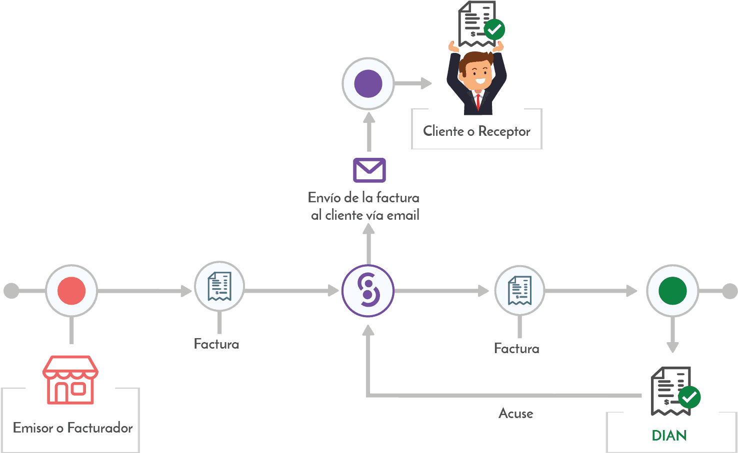 Proceso - Diagram (1752x1115), Png Download