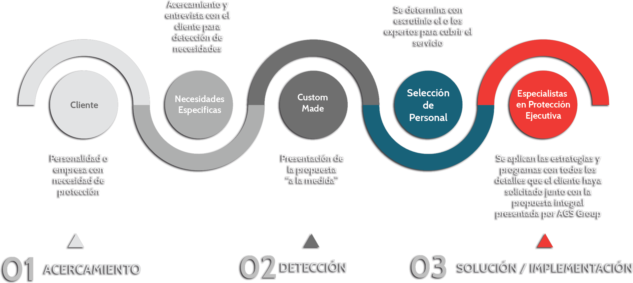 Estrategia Específica De Prevención Para Todo Tipo - Circle (2317x1093), Png Download