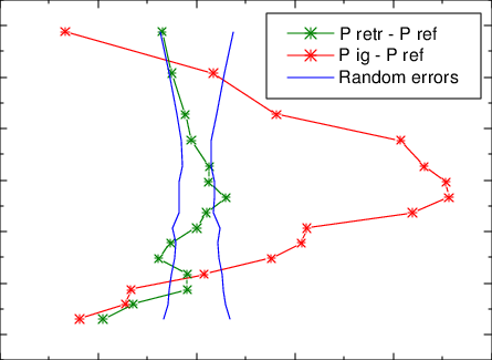 Percentage Difference Between The Retrieved Profile - Diagram (445x325), Png Download