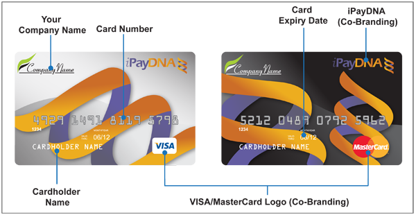 For Illustration Purposes Only, Actual Product May - Co Branded Debit Cards (600x310), Png Download