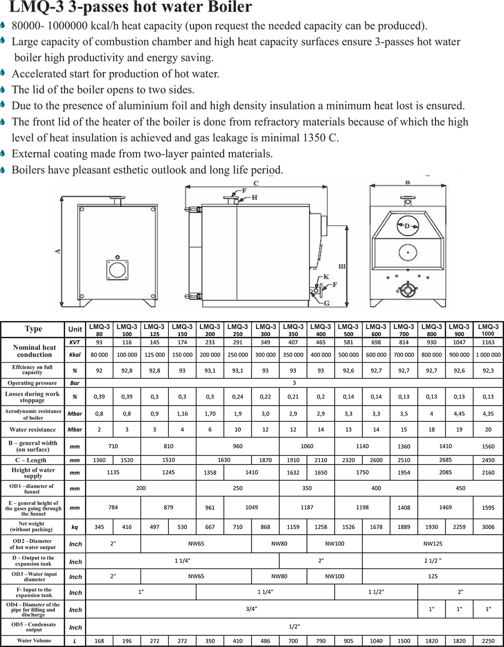 Document (1000x1284), Png Download