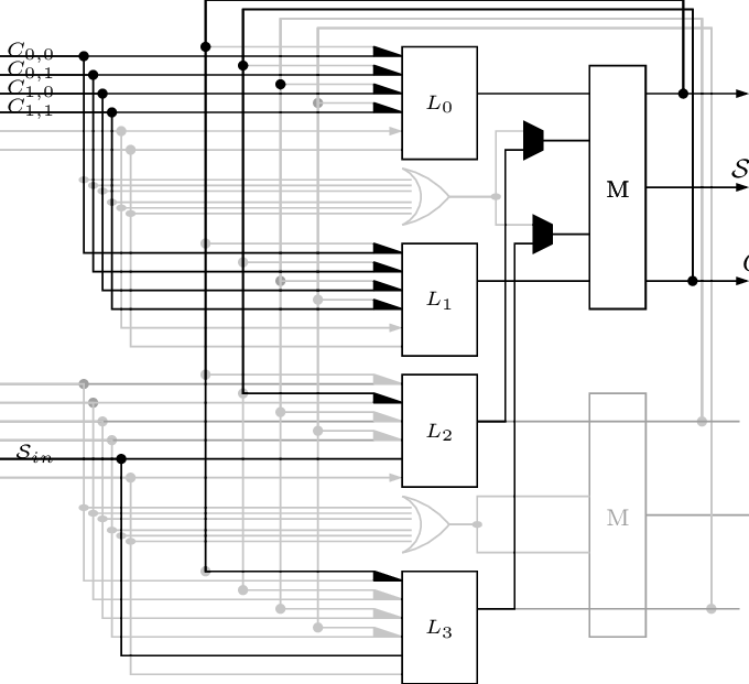 Wiring Used To Implement The 2 × 1 Decision Wait - Diagram (680x621), Png Download
