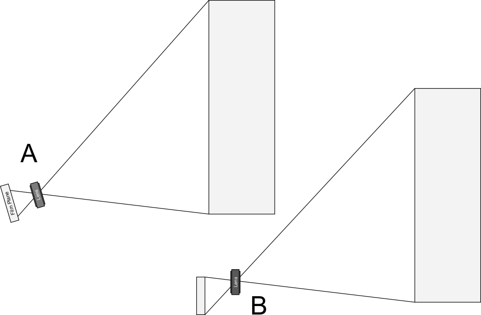 Lens Movements Http - Monochrome (965x633), Png Download