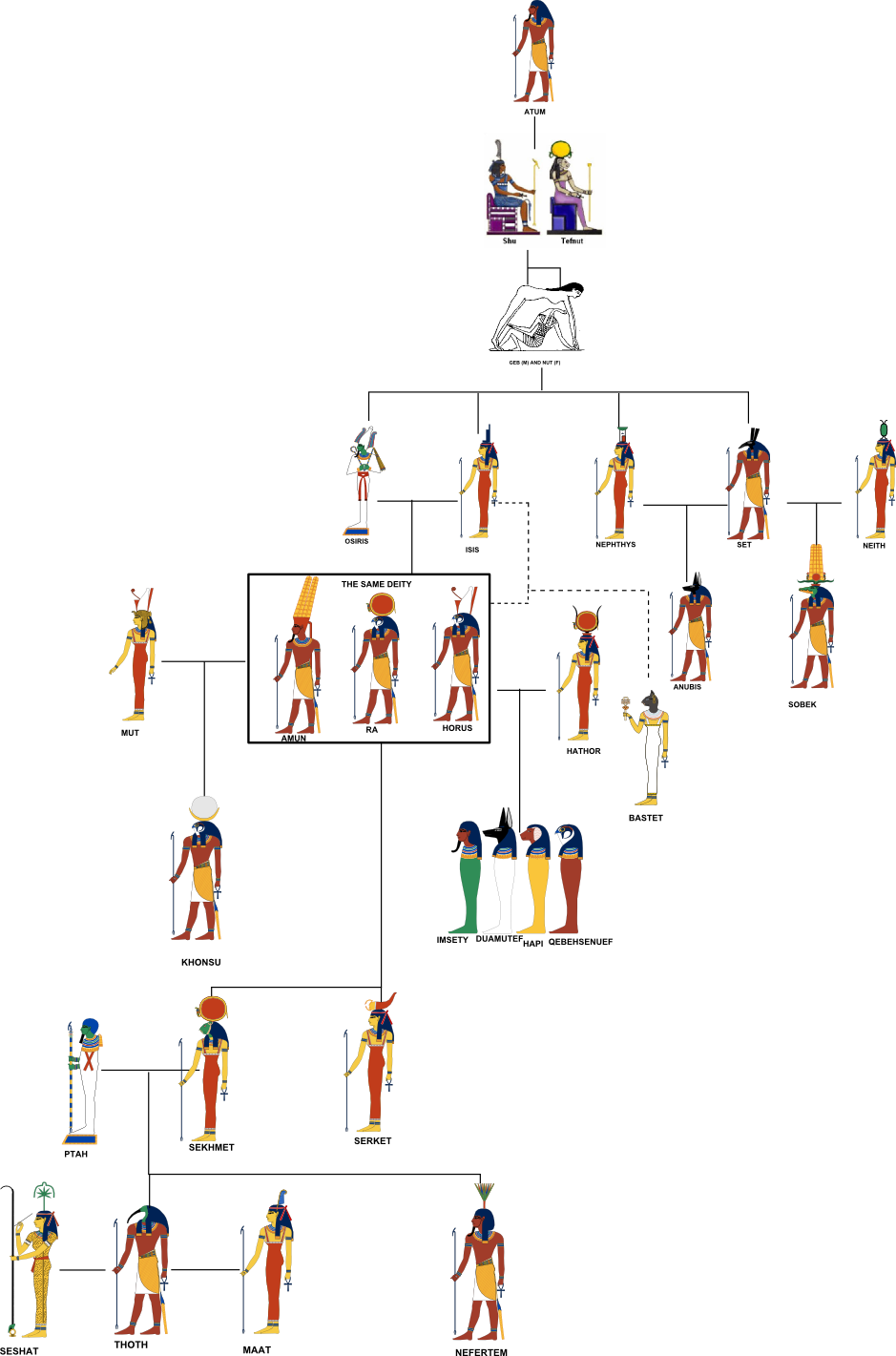 File - Family - Egyptian Family Tree (939x1421), Png Download