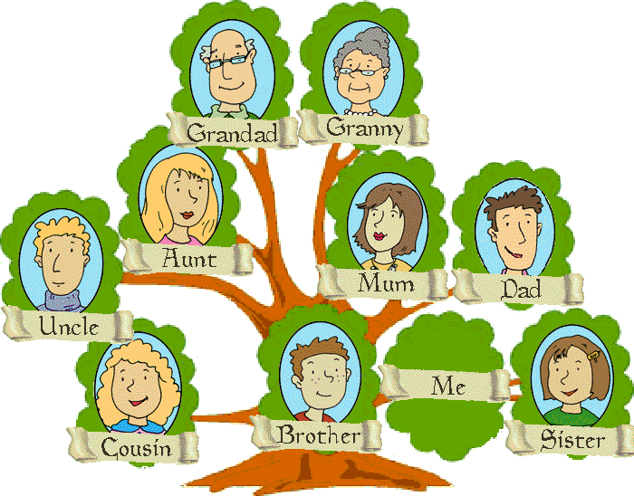 Lonely Clipart Family Problem - Семейное Древо На Английском (700x548), Png Download