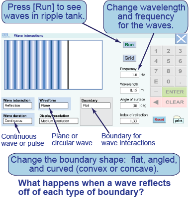 How To Use The Interactive Simulation Of A Ripple Tank - Ripple Tank (380x400), Png Download