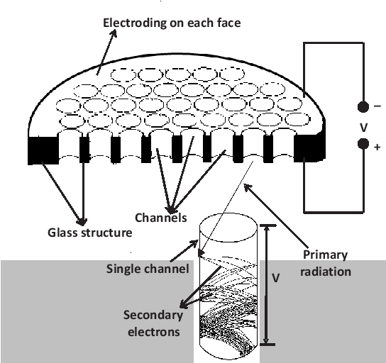 Diagram (543x524), Png Download