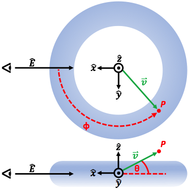 Let ˆe Be The Vector From The Observer To The Apparent (369x372), Png Download